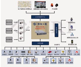 智能技术 牵引交通新未来的核心引擎
