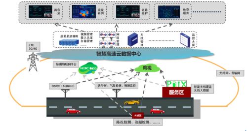智慧高速技术路径探索 新华三以数智之力助推高速公路智能化升级