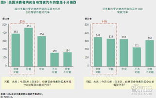 自动驾驶车要上路，最大拦路虎原来是它