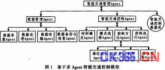 基于无线传感器网络的智能交通信号控制系统设计及其在智能交通中的协同应用